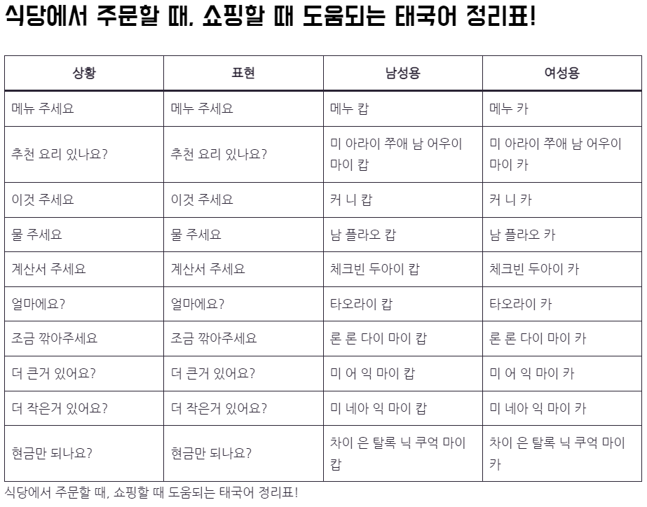 태국여행 식당에서 주문할 때, 쇼핑할 때 도움되는 태국어 정리표!